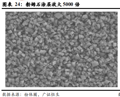 从日韩锂电隔膜企业发展看我国锂电隔膜行业的现在和未来