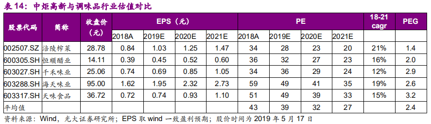 调味品行业深度报告：民以食为天，食以味为先
