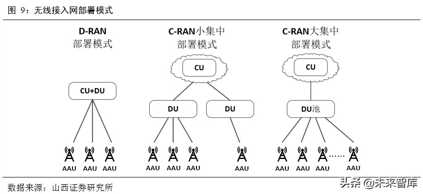 5G通信网络专题报告：新一轮移动通信网络建设迎来高潮