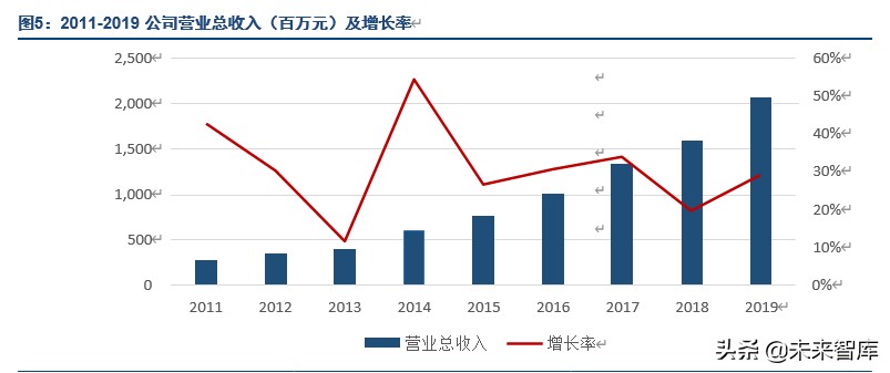 电子取证行业龙头美亚柏科深度解析：大数据智能化专家