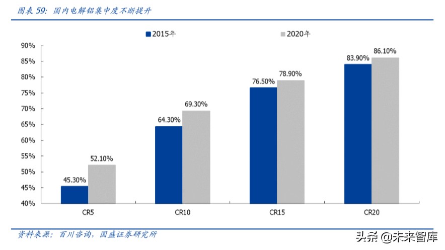 铝金属行业深度报告：铝途曙光已现，看好电解铝利润长期改善