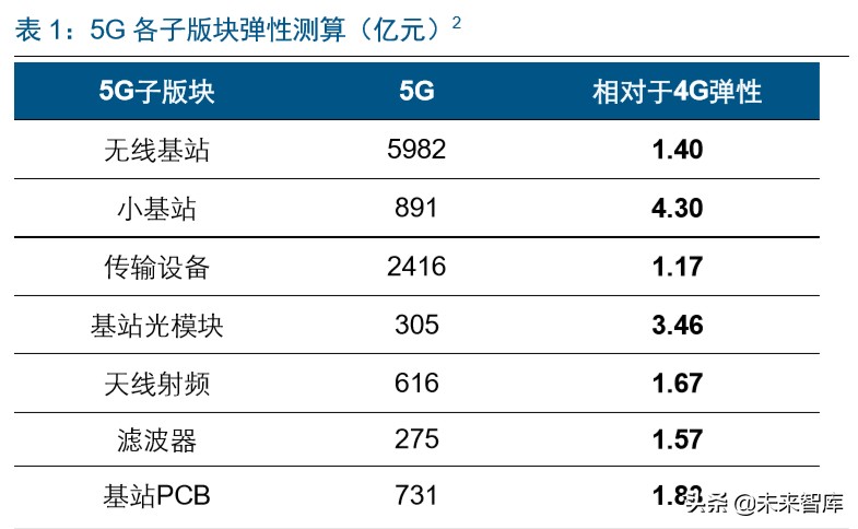 5G产业链转债全梳理