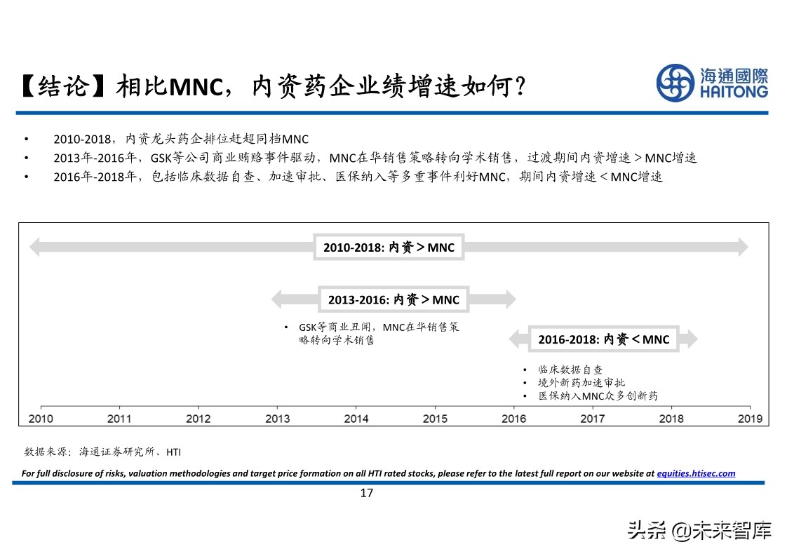 医药行业专题报告：对比分析，跨国药企与本土药企的较量