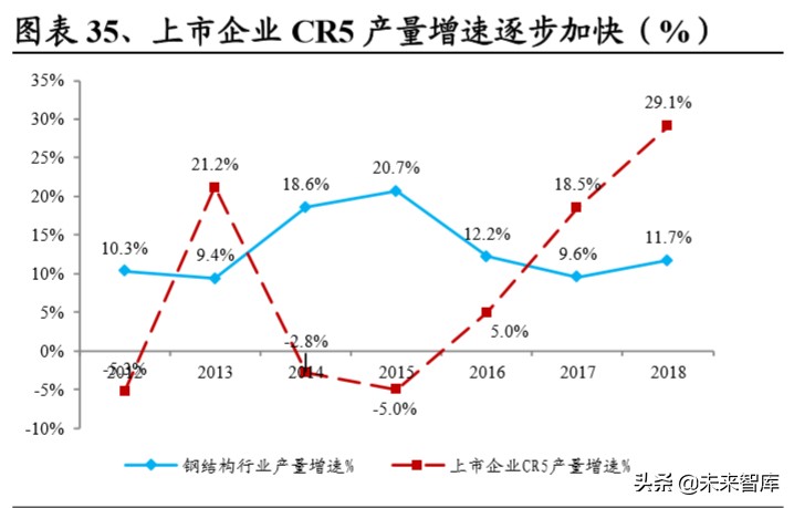 装配式建筑行业深度研究报告：装配式行业全景图