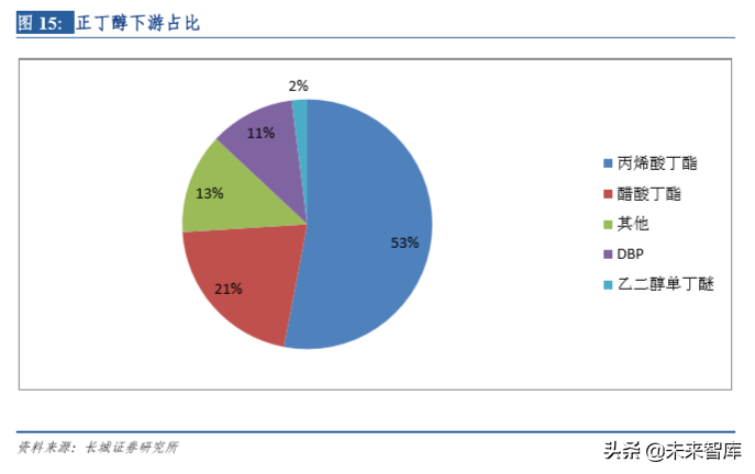 石化行业专题报告：PDH（丙烷脱氢技术）比较优势突出