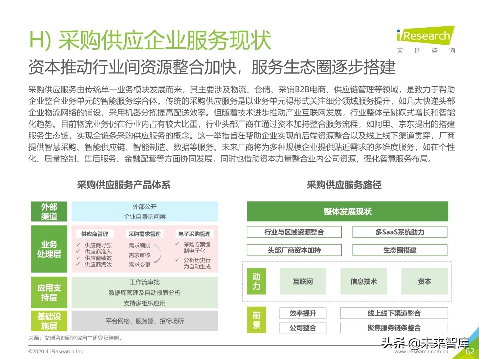 2020年中国企业服务研究报告