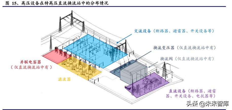 电力设备二季度投资策略：新基建、新电网、新篇章