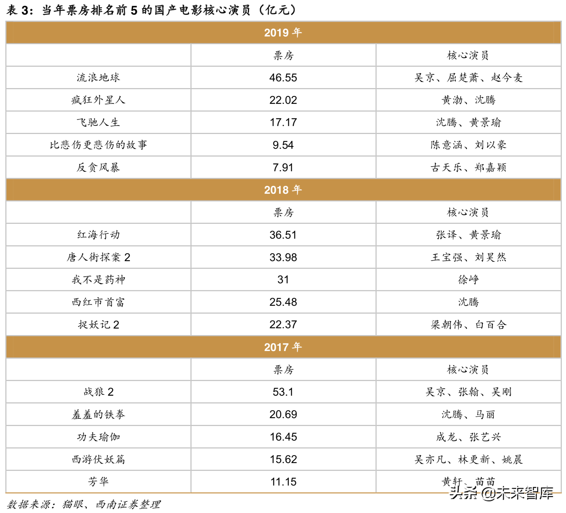 重新审视电影产业：让电影回到电影最初的样子