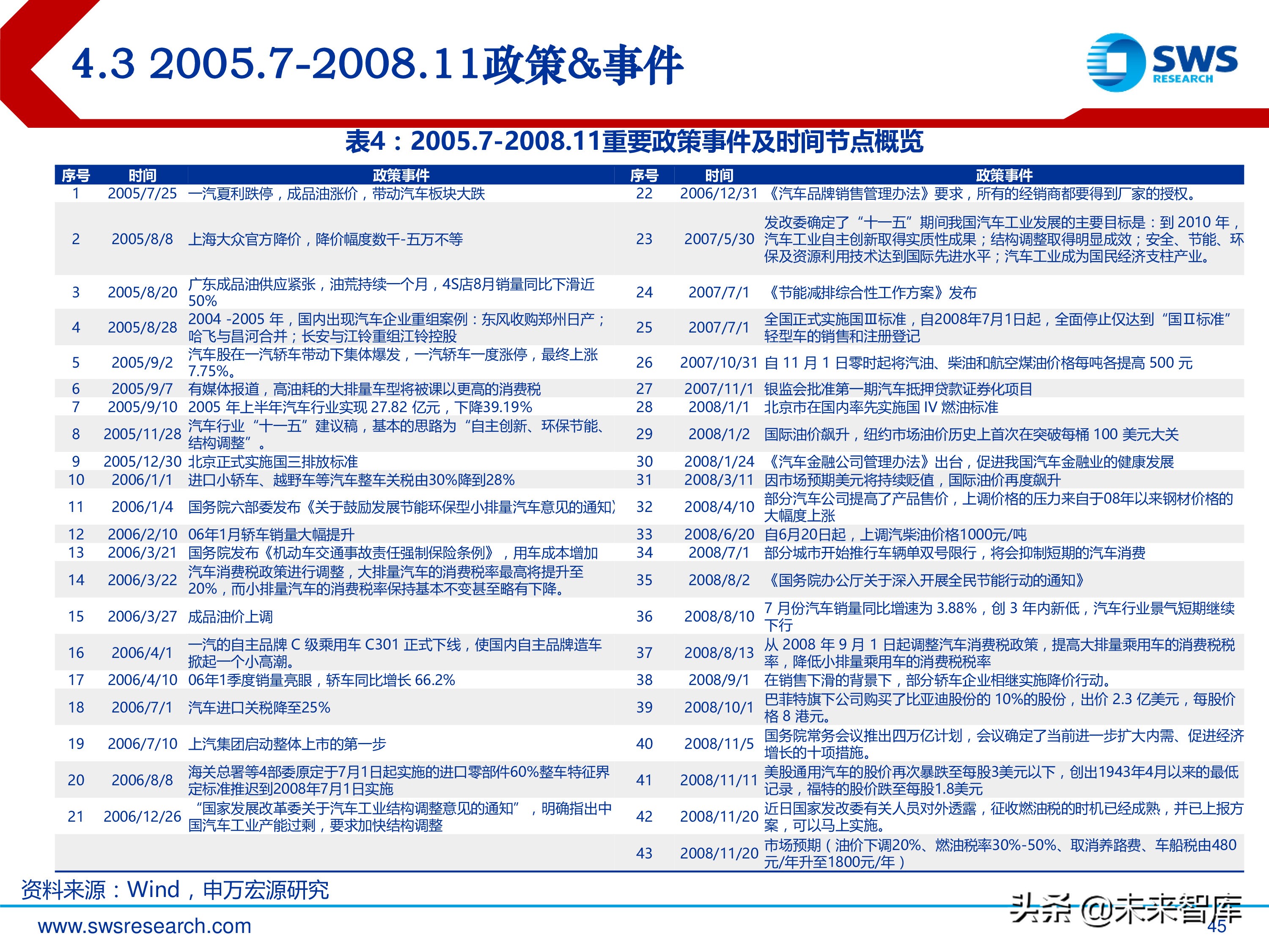 汽车行业投资行情复盘总结：周而复始，2019年新一轮起点