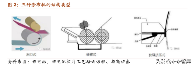 锂电设备行业专题报告：生产工艺及竞争格局