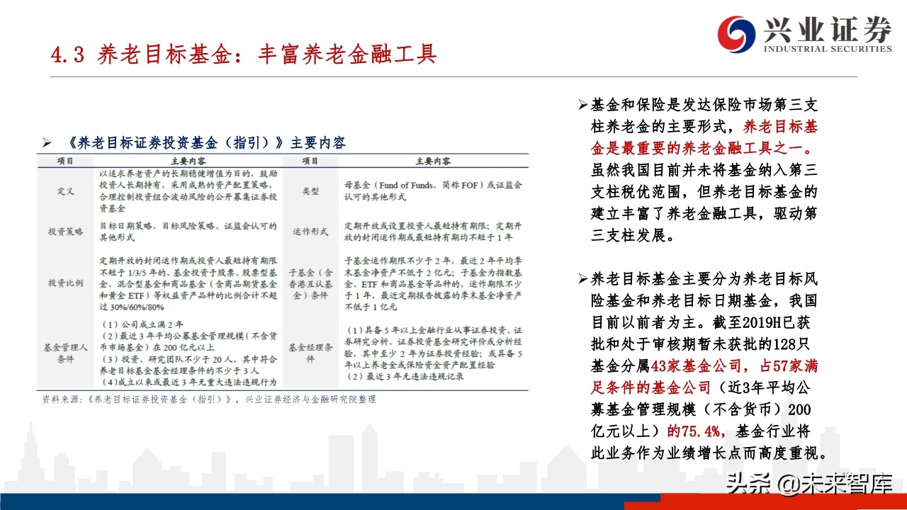 中国养老体系研究：三支柱养老体系及资产配置研究