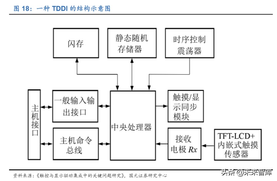 存储器行业深度报告：存储器价格迎上升周期，本土企业获得良机