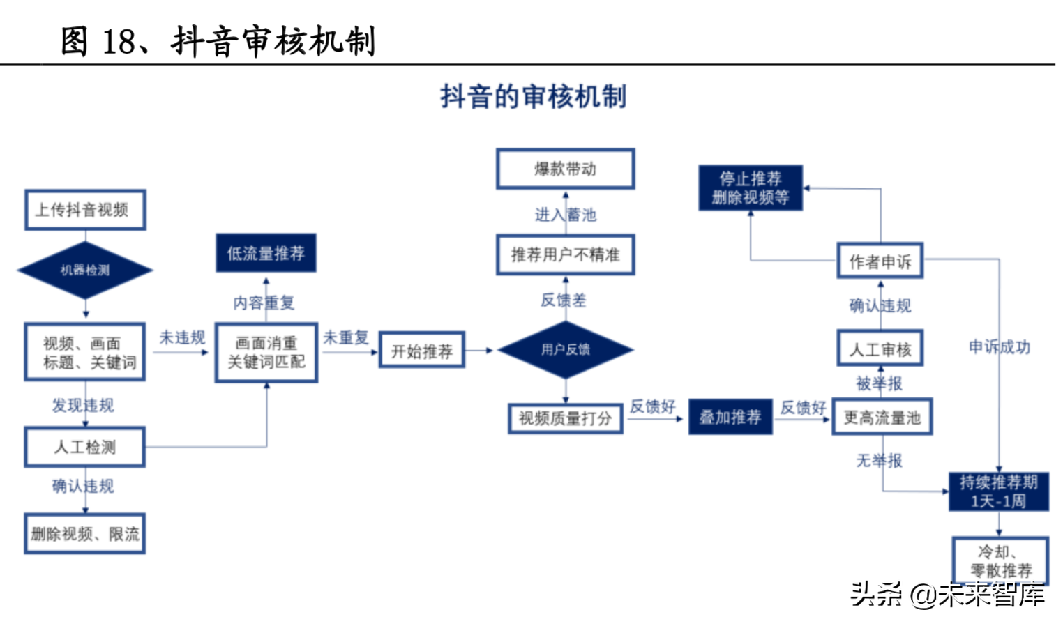 短视频龙头谁优谁劣：抖音与快手商业模式对比分析