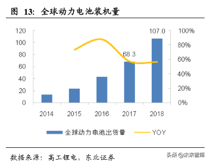 碳纳米管行业深度研究：快速崛起的新型电池材料