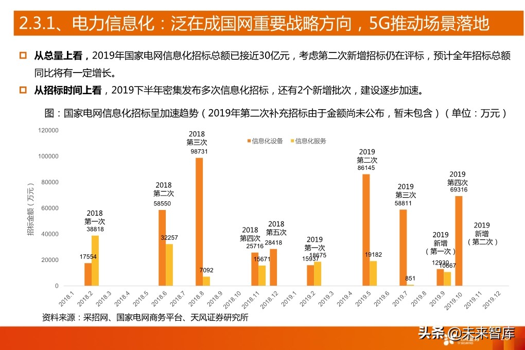 5G产业深度报告：从基础设施到产业应用全面盘点（94页）