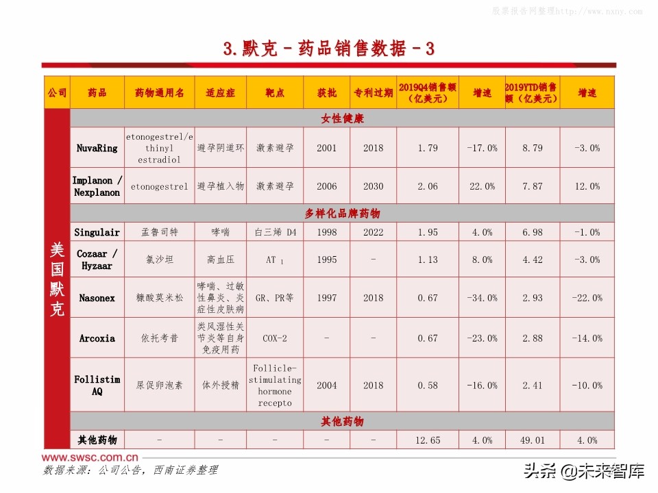 全球主流医药企业2019年报分析：公司业绩梳理