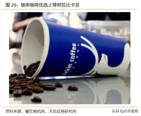 瑞幸咖啡商业模式深度解析