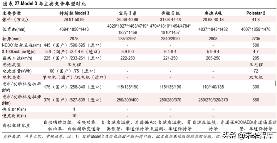 特斯拉国产化专题报告：国产化率从30％到100％的机遇