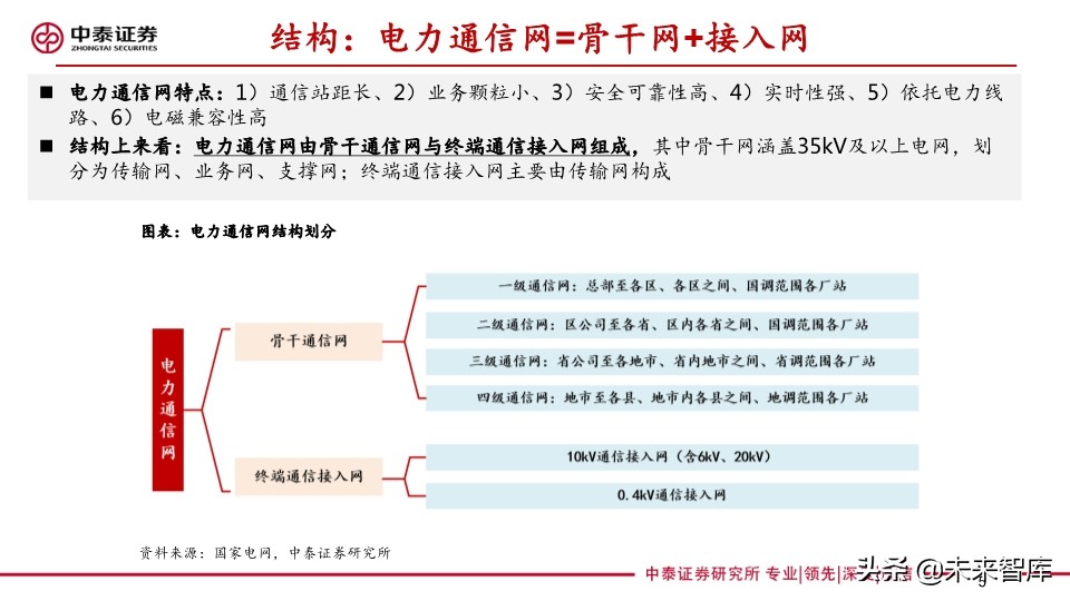 它把电力物联网与5G融合关系讲清楚了：泛在电力物联网深度报告
