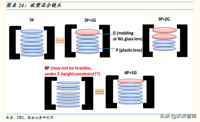 5G产业链研究：5G时代，电子行业有望精彩纷呈