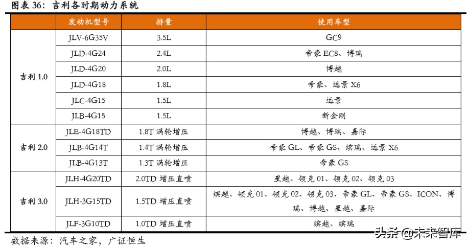 吉利汽车深度解析：具备全球竞争力的中国力量