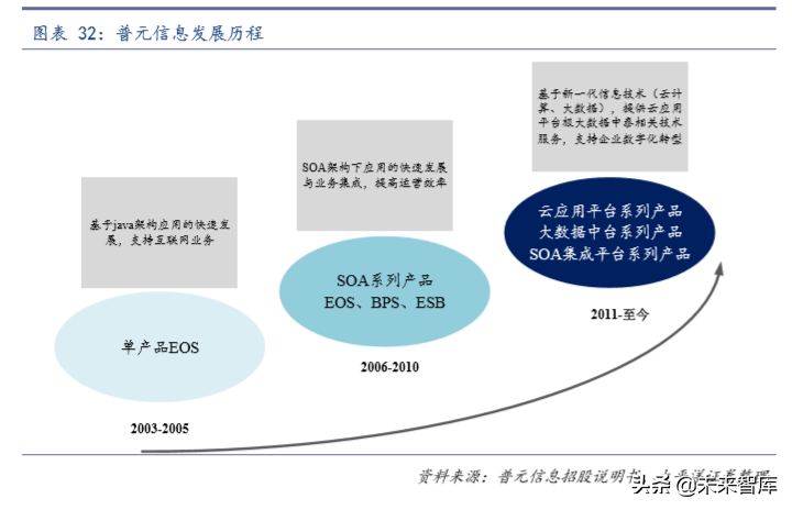 计算机行业专题：如何撬动中间件市场国际领先者的奶酪