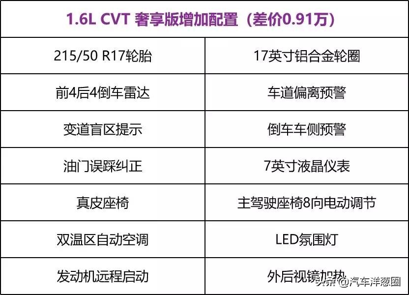  销量王再升级！全新轩逸配置解析，哪款最值得买？