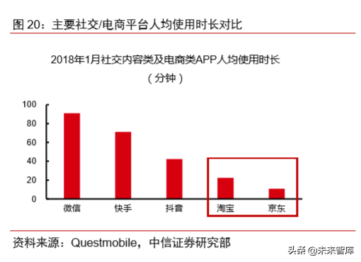 电商直播行业专题研究