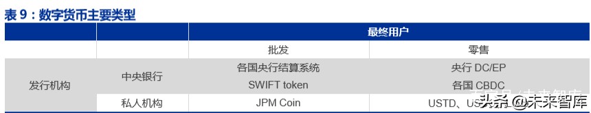 ICT新基建专题报告：5G、边缘计算、量子通信、区块链等
