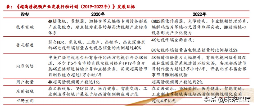 娛樂傳媒行業專題策略報告：把握產業新趨勢，持續布局5G應用端