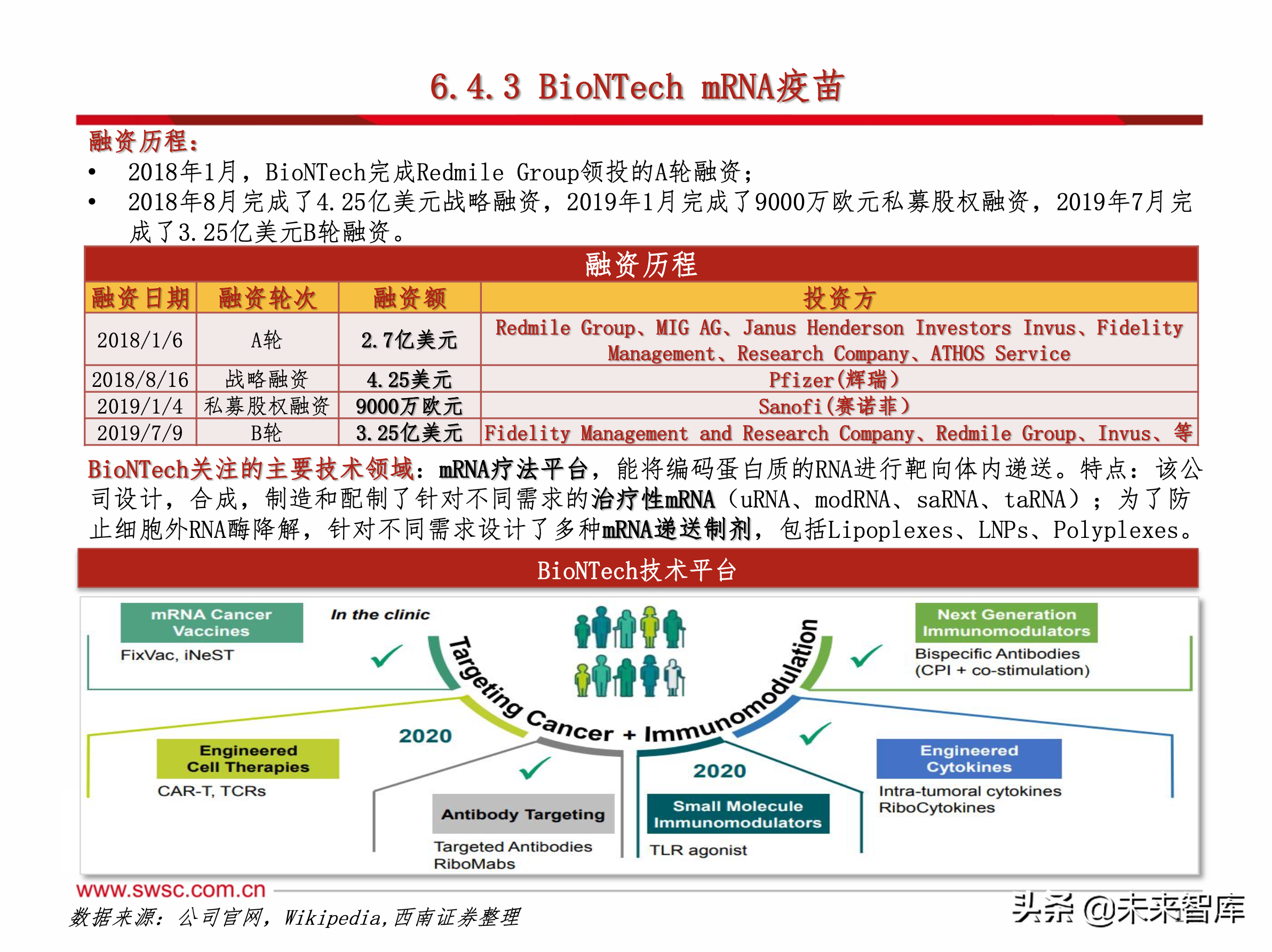 医药行业之新冠肺炎192页专题报告
