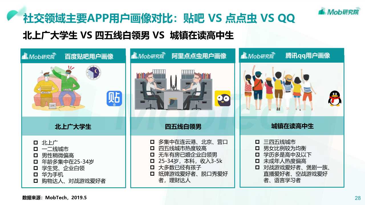 2019年阿里、腾讯、百度深度洞察报告