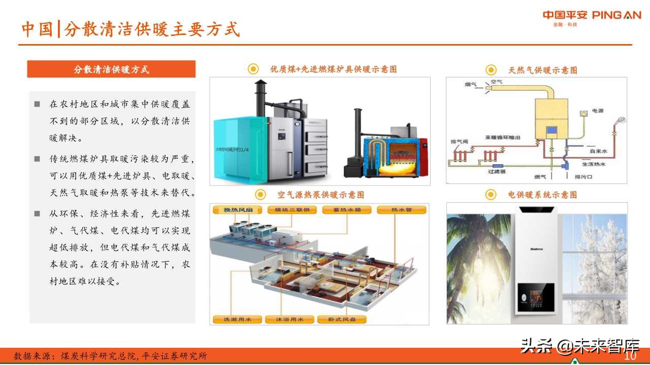 煤炭行业专题报告：中美供暖对比分析