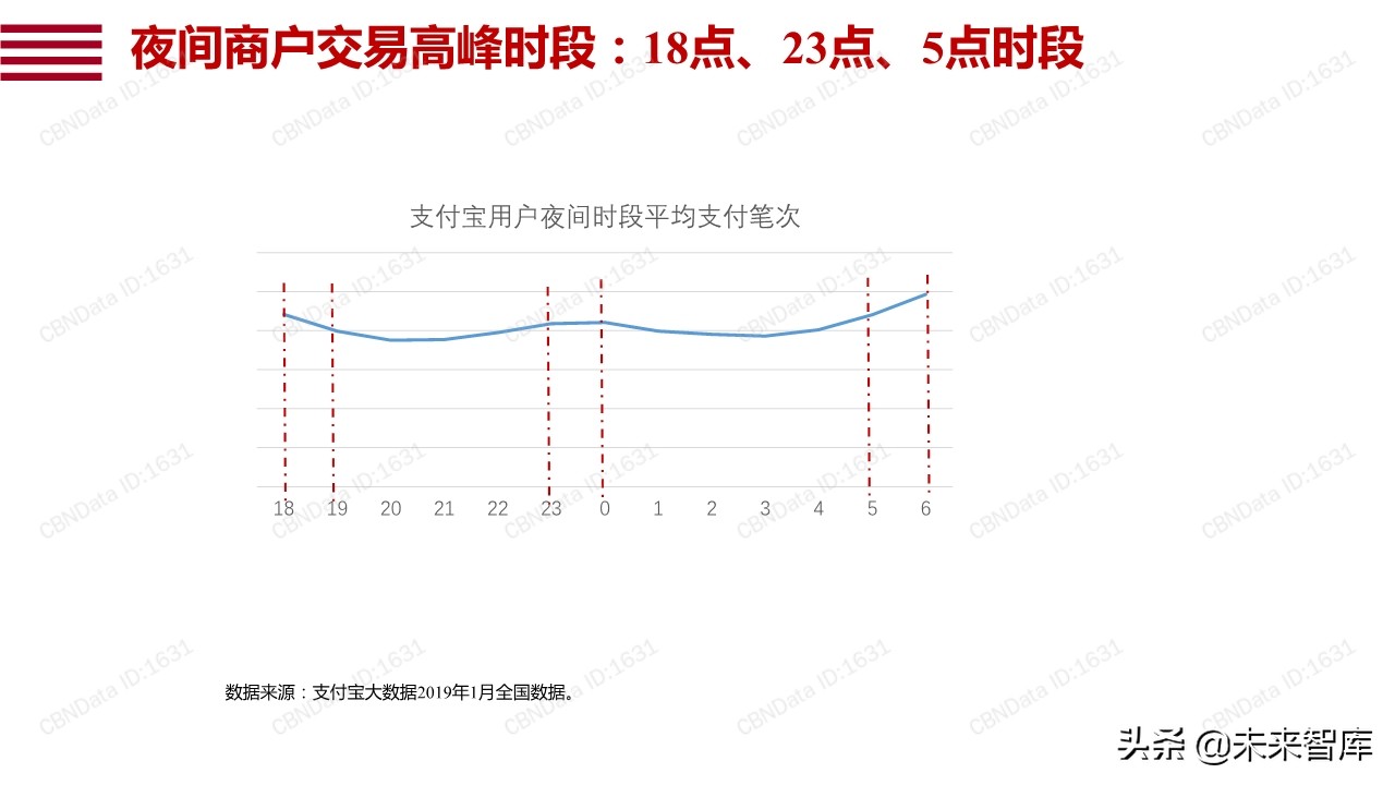 阿里巴巴数字点亮夜经济：透过数据看12城市夜经济