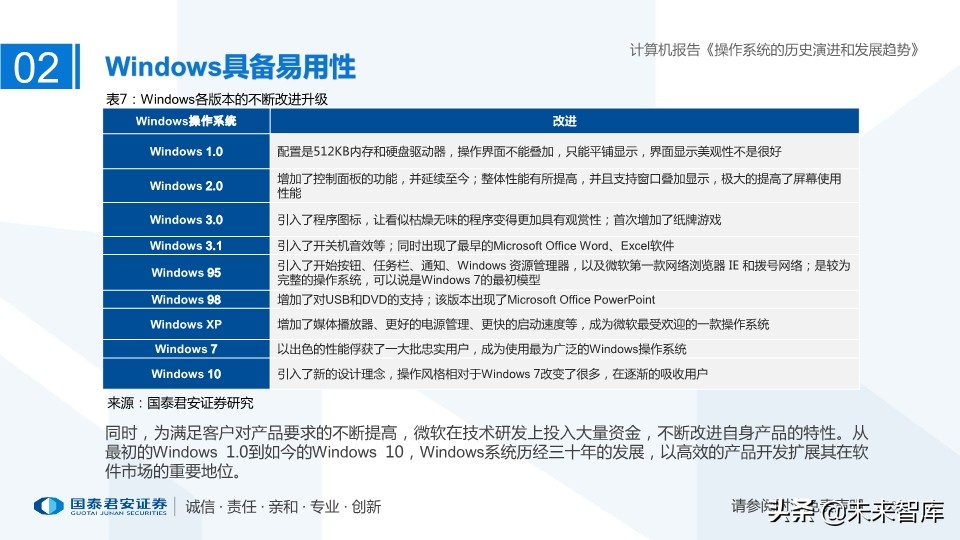 计算机操作系统的历史演进和未来趋势