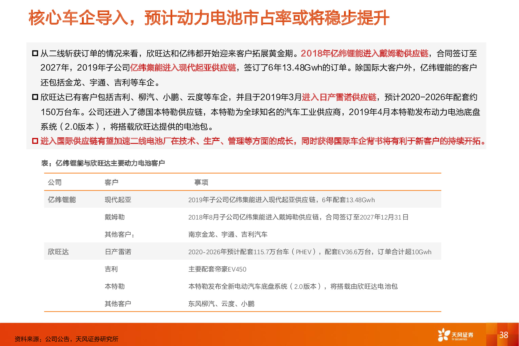 电动汽车深度报告：电动车长期成本趋势和动力电池行业格局分析