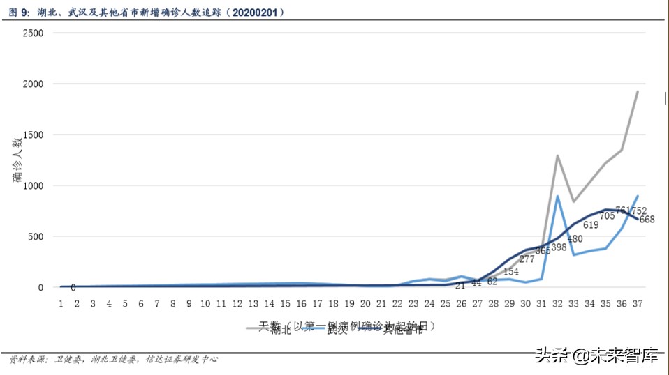 医药行业专题报告：新冠肺炎对医药行业投资影响分析