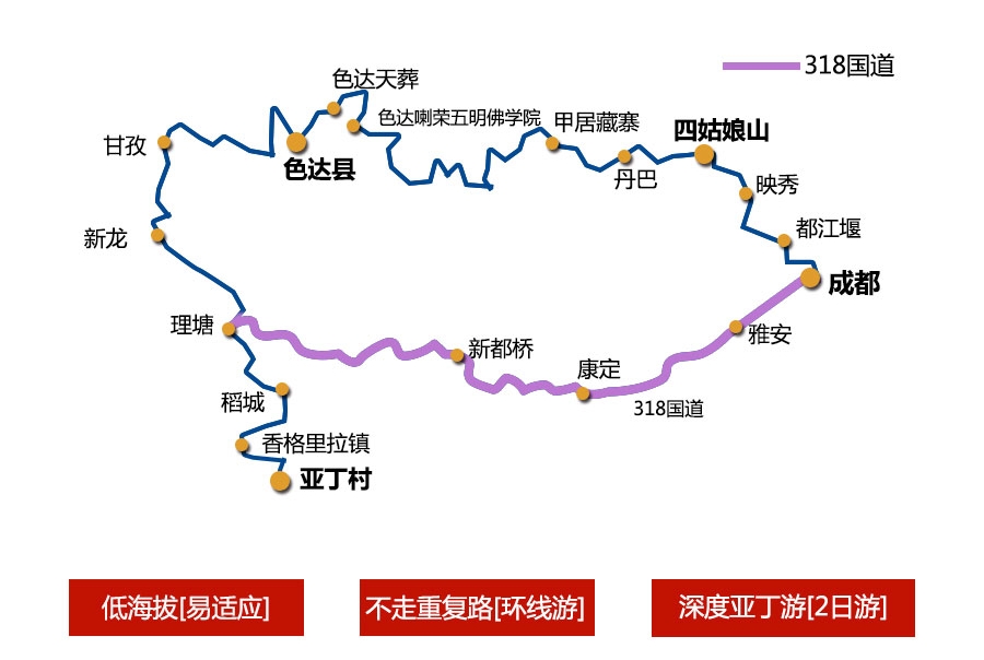 西藏、新疆、川西、青海旅游地图，耗时一年收集，自驾总会用到