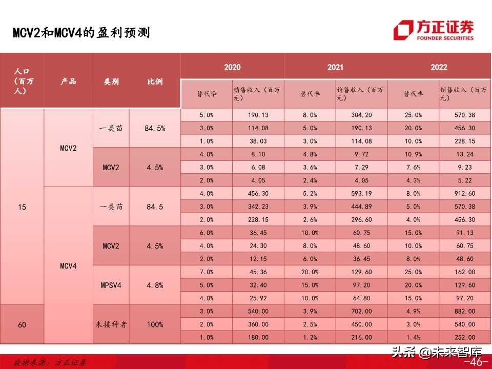 医药生物专题之康希诺生物深度解析（138页PPT）