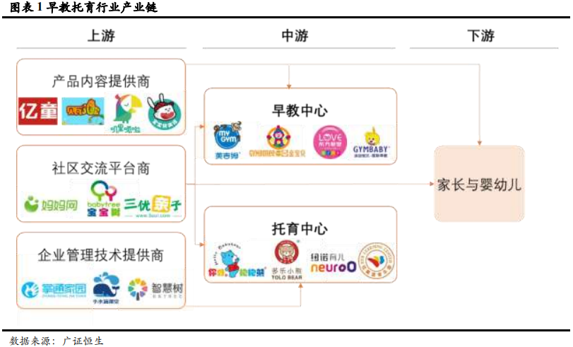 早教和托育行业研究：一文读懂两大千亿市场的异同和机遇