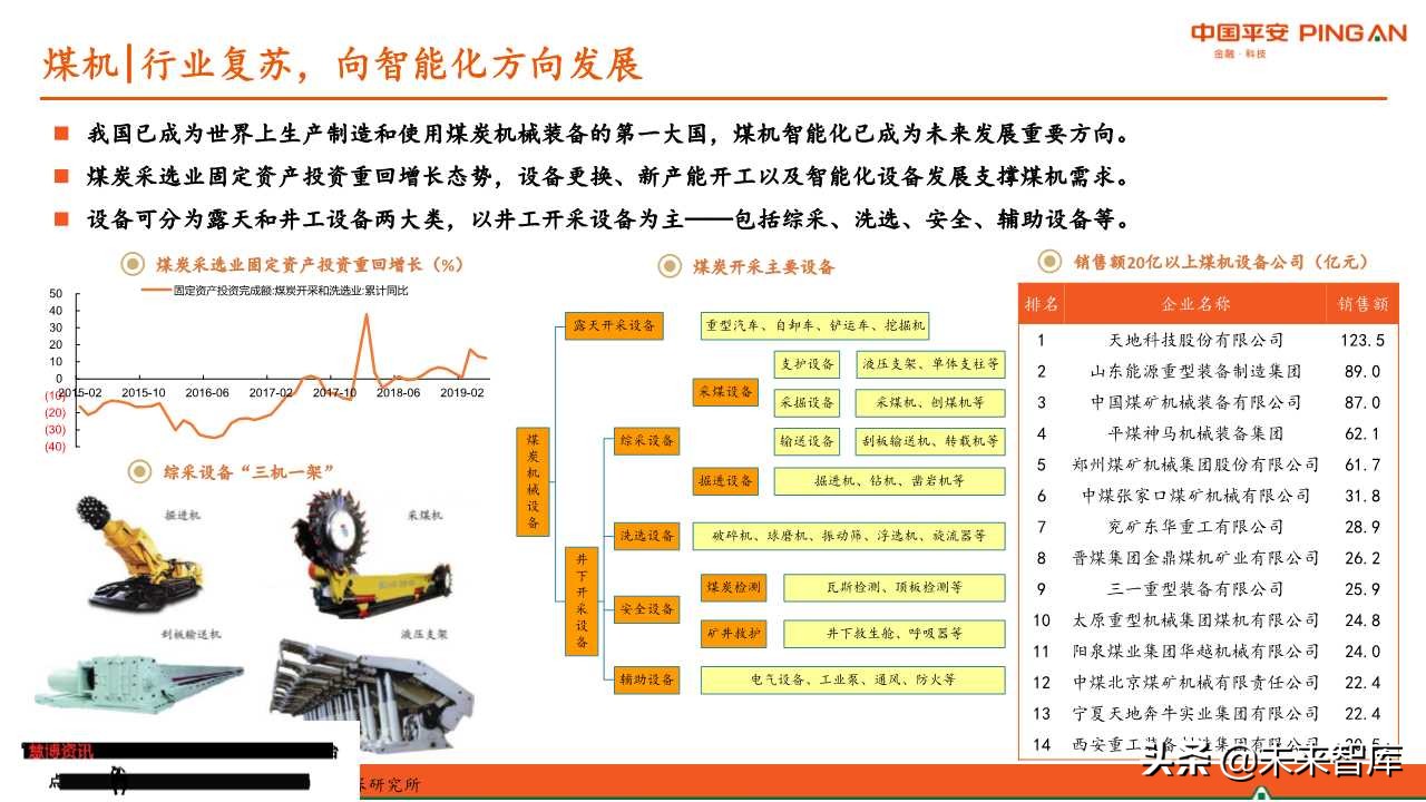 煤炭行业全景解析报告