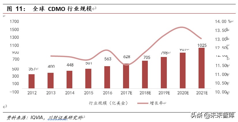 医药行业深度报告：集采催生原料药需求，行业具备高成长性