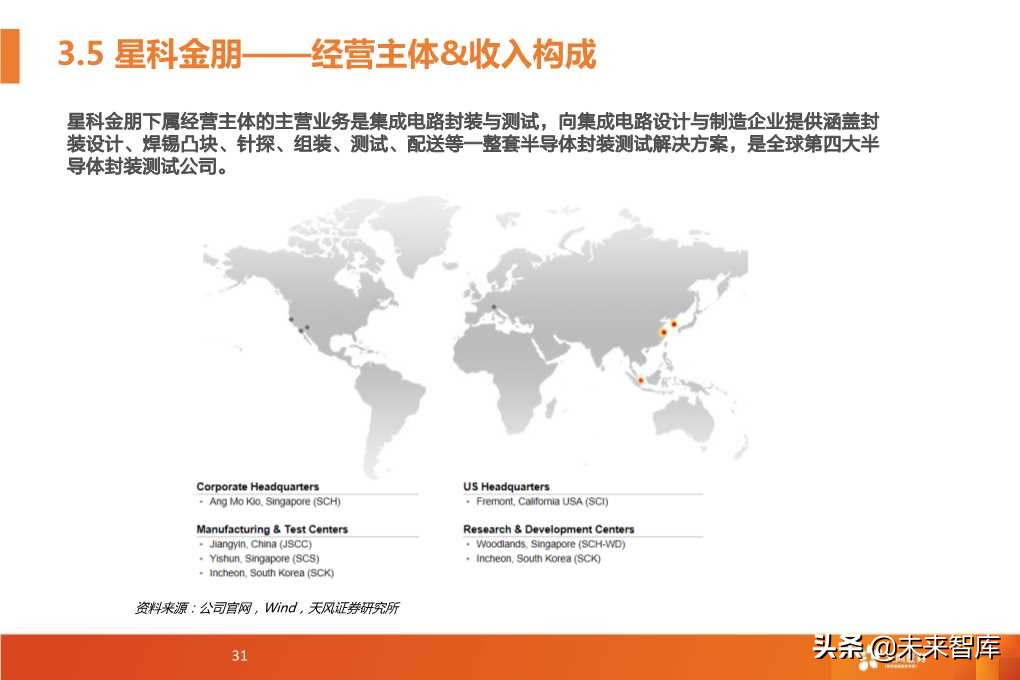 半导体封测行业深度研究报告（64页PPT）