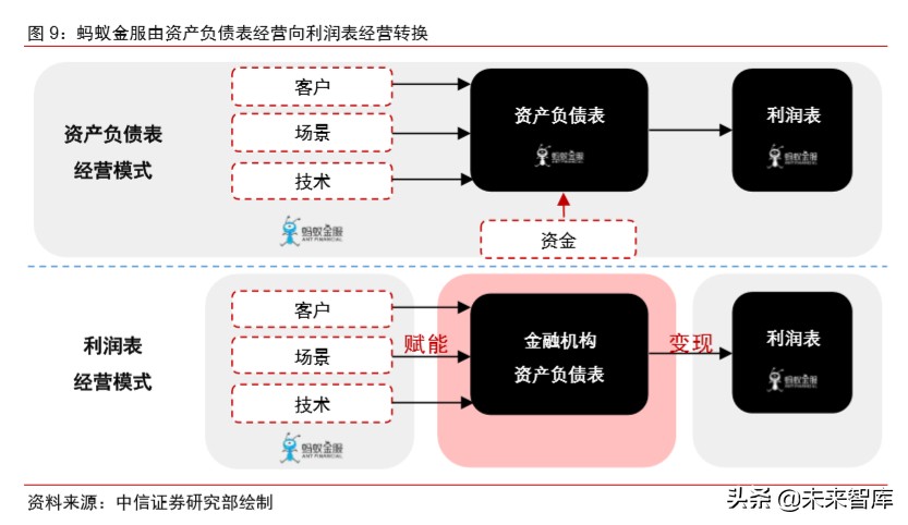 蚂蚁金服深度报告：如何评估蚂蚁金服的价值
