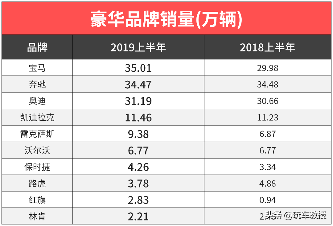 中国人真有钱！国外豪车没人买，国内豪车销量暴涨