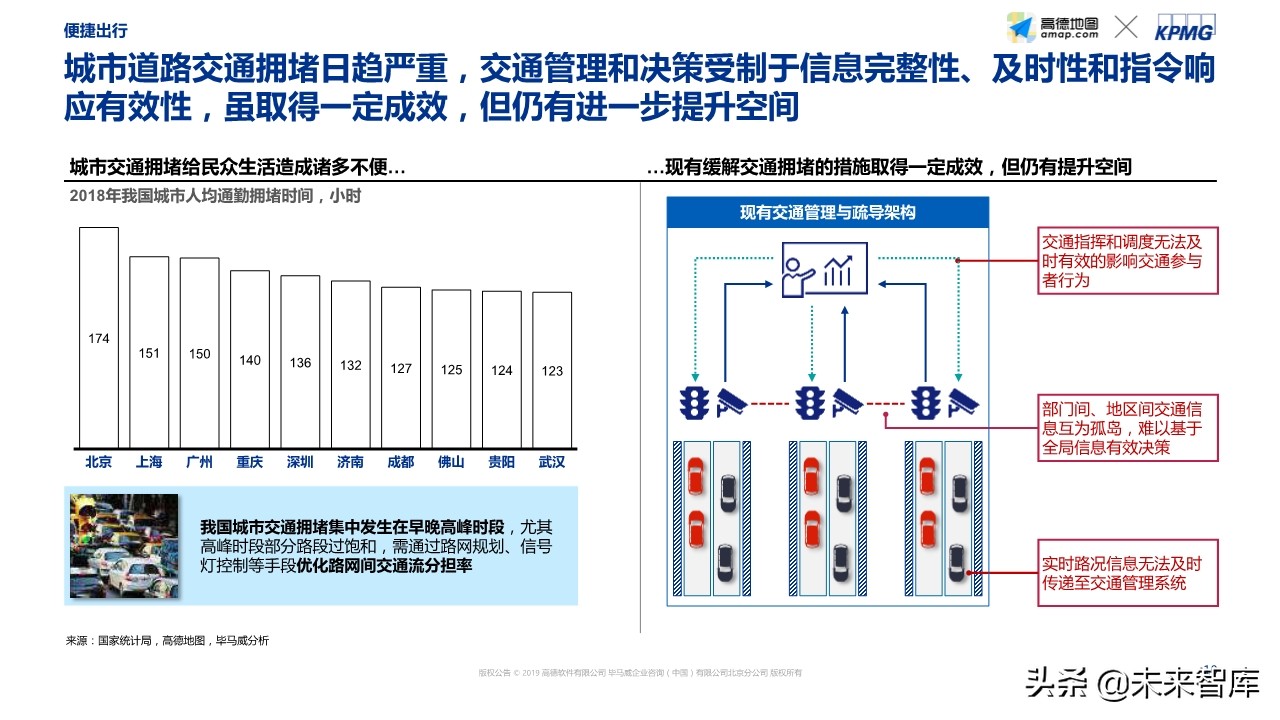 智能出行社会经济价值研究蓝皮书