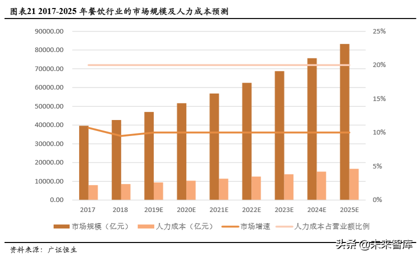 自动驾驶市场空间预测：基于人力成本替代角度的分析