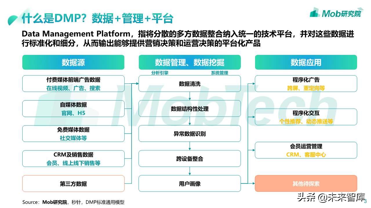 2019数据管理平台DMP市场研究