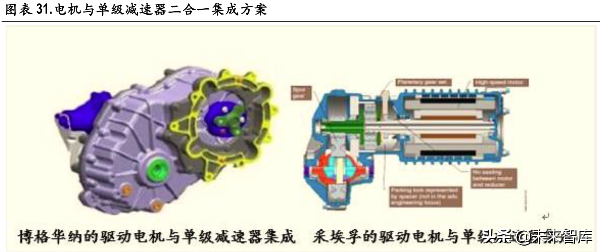 新能源汽车变速箱行业深度研究报告