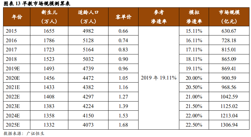 早教和托育行业研究：一文读懂两大千亿市场的异同和机遇